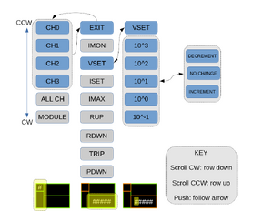 a diagram of the power supply menu