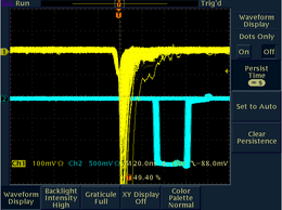 Oscilloscope screen with persistence turned all the way up. You an easily see max signal.